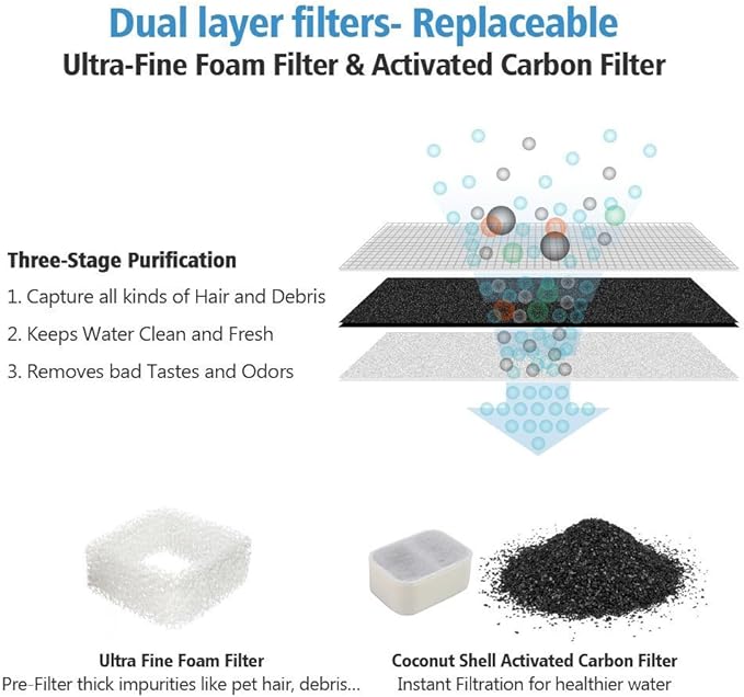 iPettie Tritone Ceramic Cat Water Fountain, Heavy-Duty Waterer for Pets, 2.1 Liters / 2.2 Quart Filtered Water Purifier with Replacement Filters and Foam, White