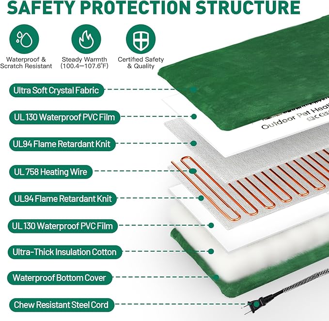 PETNF Outdoor Pet Heating Pads for Dog,Soft Electric Blanket Auto Temperature Control,Heated Mat for Dog House,Whelping Supply for Pregnant New Born Stray Feral Cat Puppy,Safe