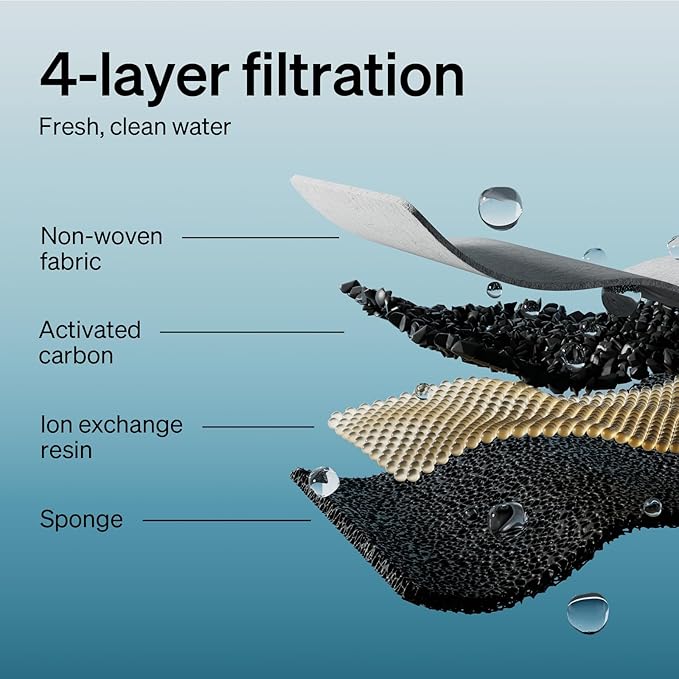 PETLIBRO 6 Packs Replacement Filters for Dockstream Cat Water Fountain PLWF105/PLWF115/PLWF005, 3 Months Set of Replacement Filters for Ultra Quiet Pet Water Fountain