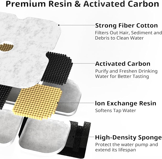Cat Pet Water Fountain Filters, 12 Pack Replacement Filters Fit for 101oz/3L Crystal Cat Fountain, Triple Filtration System (12 Filters+12 Sponges)
