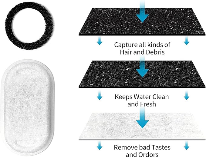 Pawira Water Fountain for Cats, 2025 Upgraded 3.2L/7L Stainless Steel Cats & Dogs Water Fountain with Filter Sets, Multi-Filtration, Whisper Quiet, Easy to Clean (3.2L/112oz, Extra 8 Filter Sets)