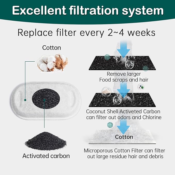 Cat Water Fountain Filter,16 Pack Cat Fountain Replacement Filters for Stainless Steel 67oz/2L Adjustable Water Flow Pet Water Fountain,Dog Water Fountain (8+8 Pack)