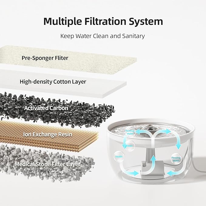 Cat Water Fountain: Silent cat Fountains for Drinking with Ultra-Quiet Pump, 101.4oz/3L Automatic Pet Fountain with 2 Filters, Easy Clean Water Fountains for Cats Indoor, White