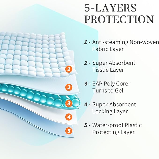 40 Count Cat Litter Pads for Tidy Cats Breeze System, Thickened Cat Pad Refills for Litter Box, Super Absorbent Pee Pad, Odor Control & Leak-Proof, 16.9x11.4 Inch Unscented