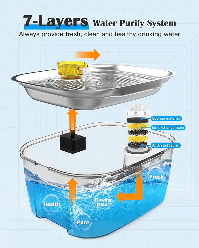 lesotc Dog Water Fountain Stainless Steel, 2.6 Gallon/10L Pet Water Fountain Cat Water Fountain Dog Water Bowl Dispenser for Large Dogs & Multi Pets, Ultra-Quiet, Smart Pump, Easy to Clean