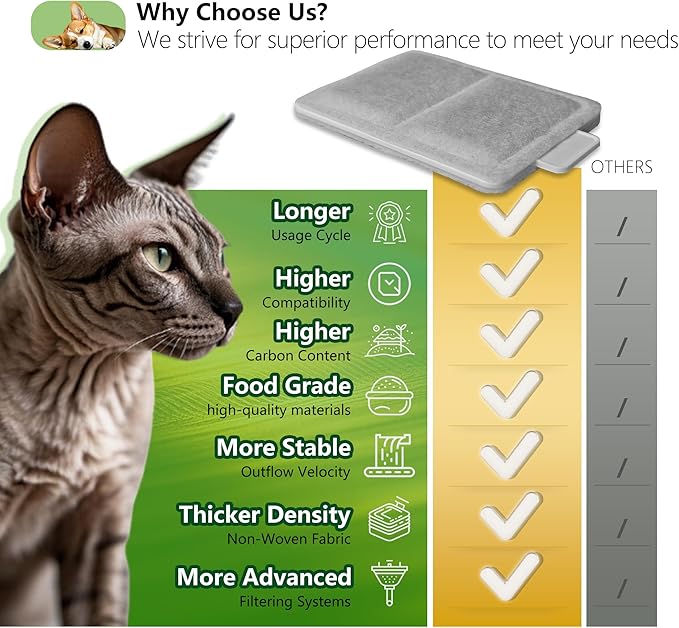 6 Pack Cat Water Fountain Filter Replacement Compatible With PetSafe Whisker City Automatic Pet Fountain, Small and Large Size Pet Water Fountain Replacement Filters(Small)