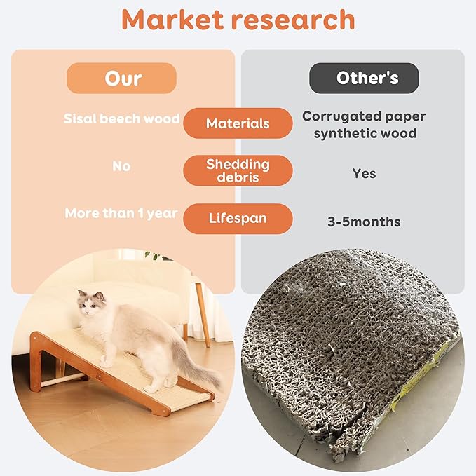 L-Shaped Cat Scratching Post - Beechwood Base, 28.5" Natural Sisal Woven Cat Scratch Pad, Durable Cat Scratcher, Furniture Protector for Cats' Clawing and Play