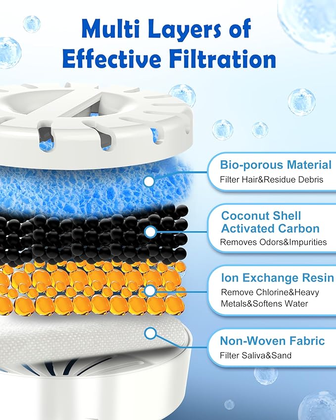 Filter Element Pack for FurryPlanet Large 12L Stainless Steel Dog Water Fountain,Ultra-Purification Pet Fountain Dog Cat Drinking Dispenser 6in1,Deep Purification Filter Pack