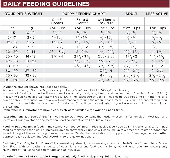 NutriSource Dry Dog Food, Beef and Rice, 4LB