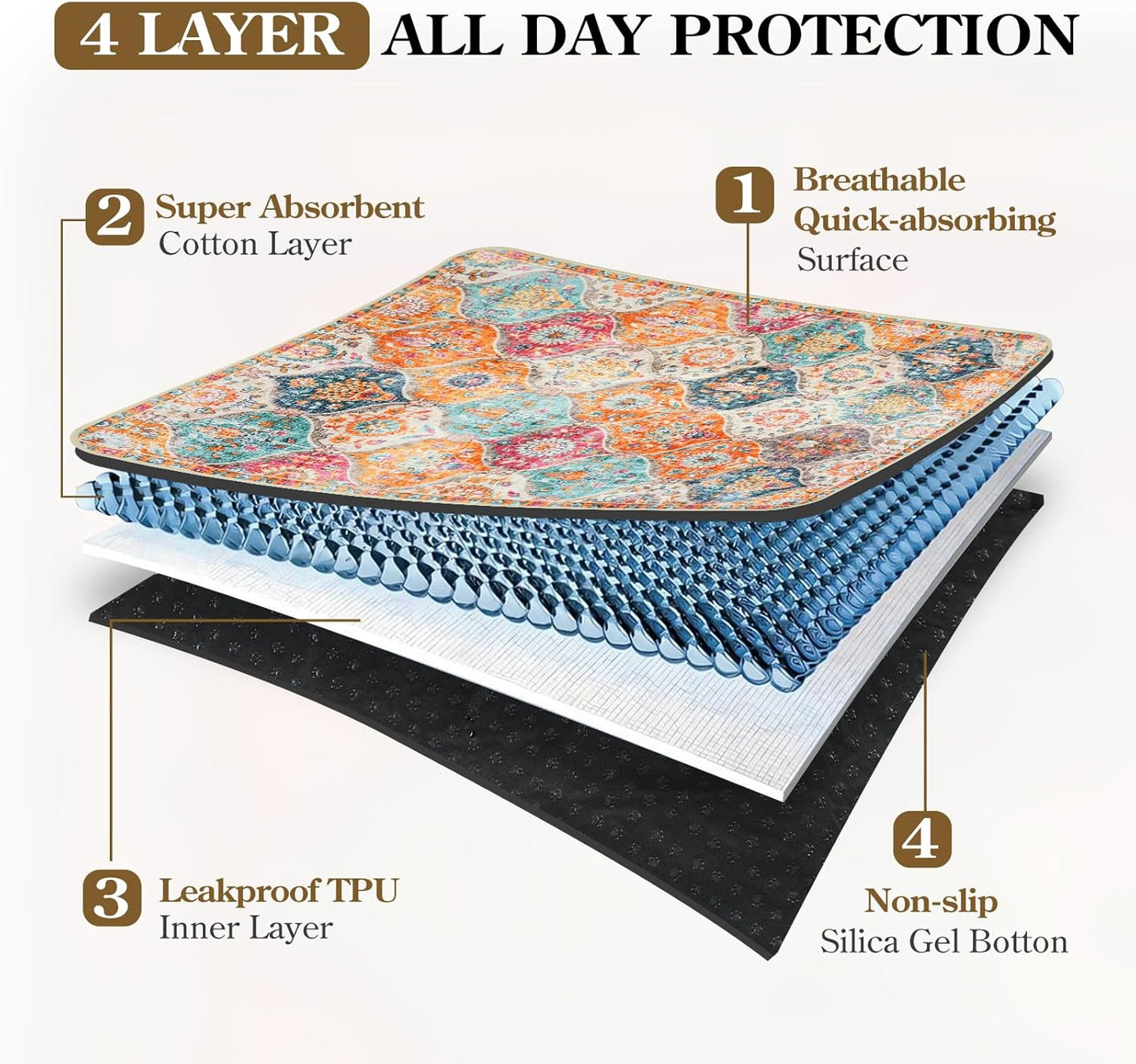 HAOCOO Washable Pee Pads for Dogs, (2 Pack) 3Ft x 3Ft Reusable Puppy Training Pads Super Absorbent Waterproof Whelping Pads,Orange Non-Slip Leakproof Potty Pads for Pet Housebreaking