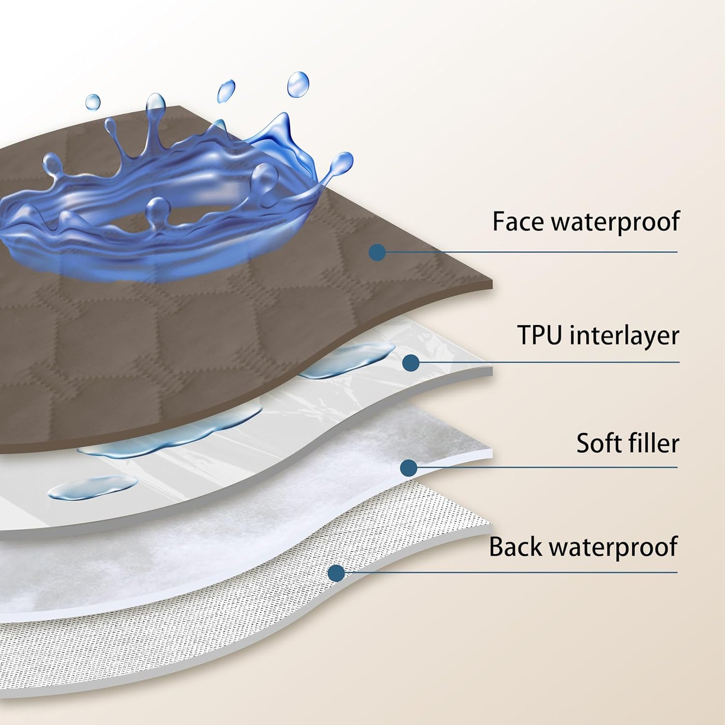 gogobunny 100% Double Sided Waterproof Dog Blanket Soft Pet Bed Cover Reversible Protect Furniture Couch Sofa Car for Puppy Cat Kids (Dark Walnut/Light Walnut, 82x102 Inch (Pack of 1))