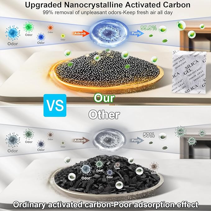 XXXL Stainless Steel Litter Box with Lid,XXXL Enclosed Metal Cat Litter Box for Big Cats,Multiple Cats,with Litter Scoop & Foot Pedal & Litter Mat,Odor Control,Easy Cleaning