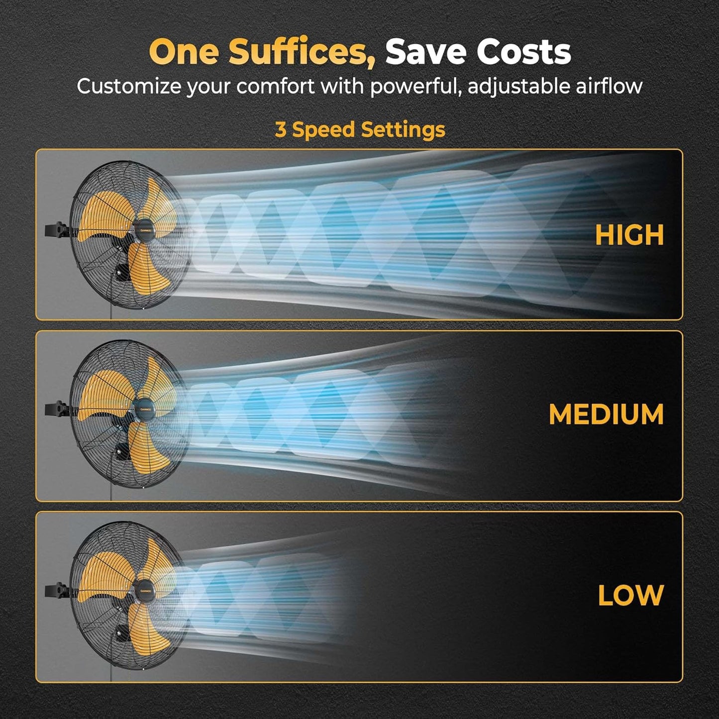 18 Inch Wall Mount Fan, Extended 6.6ft Power Cord, 360° Tilt Adjustment, 3-Speed, IP44 Industrial Commercial Wall Mounted Fan for Greenhouse, Garage, Workshop, Covered Patio, 2 Packs