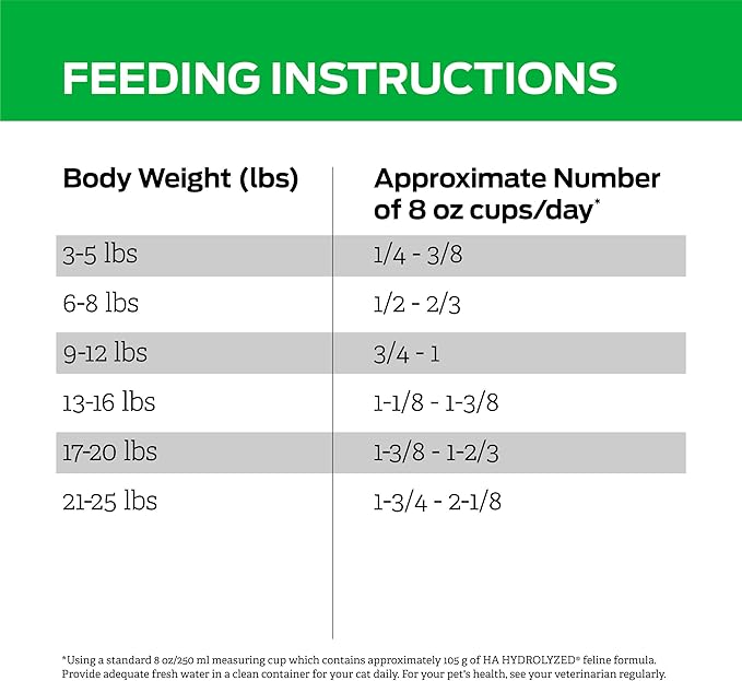 Purina Pro Plan Veterinary Diets HA Hydrolyzed Feline Formula Dry Cat Food - 4 lb. Bag