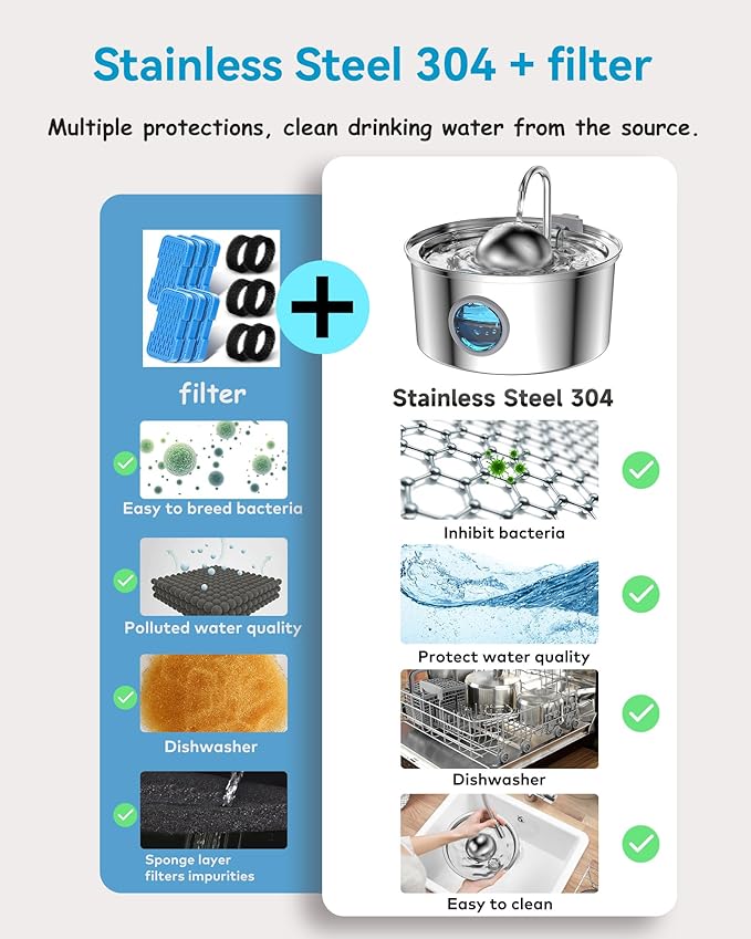 AONBOY Cat Water Fountain Filters, 6 Filters + 6 Cat Fountain Sponge, Suitable for AONBOY Pet Fountain S3-SC, Multiple Filtration, Isolates Floating Hairs and gets rid of Odors
