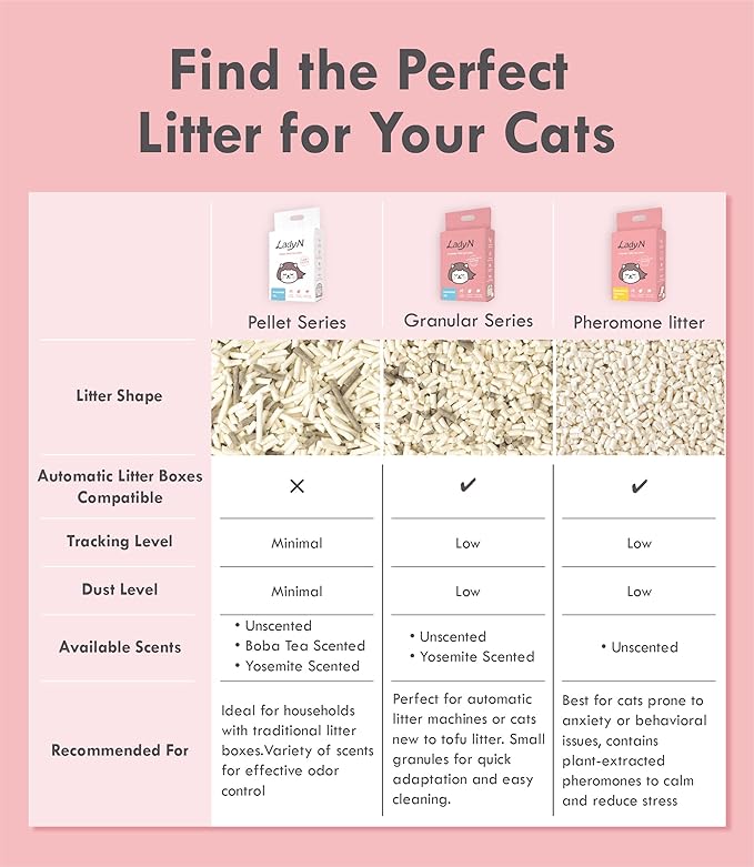 Lady N Cat Attract Tofu Litter – Natural Attractant Formula for Litter Box Training, Calming Pheromone for Multi-Cat Homes, Granular Mini-Pellet Shape for Self-Cleaning Box, 18lb
