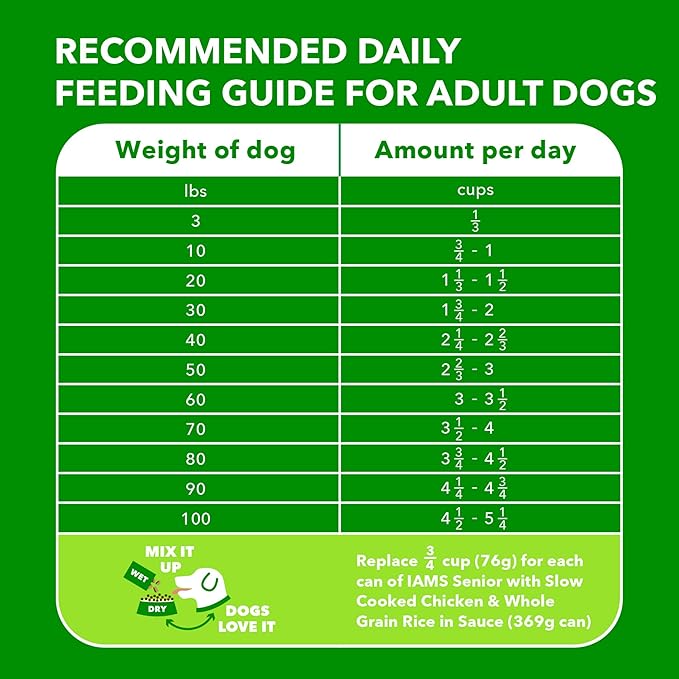 IAMS Proactive Health Healthy Aging Adult Dry Dog Food for Mature and Senior Dogs with Real Chicken, 15 lb. Bag