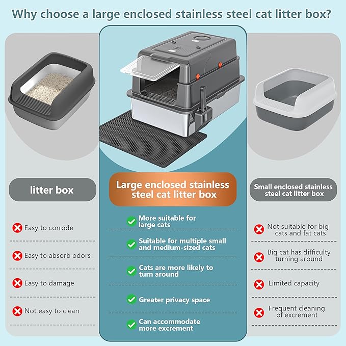 XXXL Extra Large Stainless Steel Litter Box with Lid, 28" L x 20.5" W x 17" H Covered Stainless Steel Litter Box, Suitable for Large Cats and Multiple Cats, Non-Sticky, Anti-Leakage, Easy to Clean