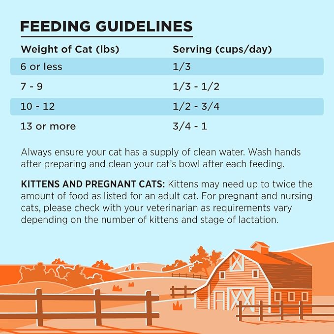 BIXBI Liberty Dry Food Chicken Recipe for Cats, 10lb