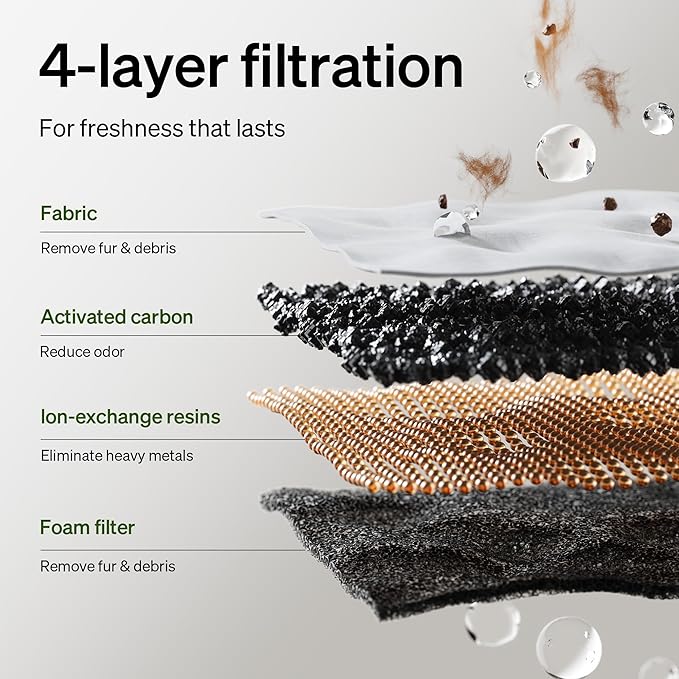 PETLIBRO Cat Water Fountain Filter, 4 Packs Cat Fountain Filter Replacement & Sponges for Dockstream WF106/WF116/WF105/WF115/WF005/WF305, 2-Month Set Easy-Swap for PETLIBRO Pet Fountain Filter