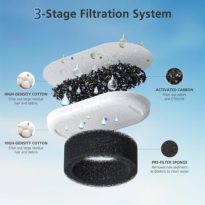 50 Pack Cat Water Fountain Filters for 108/3.2L& 67oz/2L Stainless Steel Pet Water Dispenser Cat/Dog Fountain Filter Replacement(25 Filters & 25 Sponges)