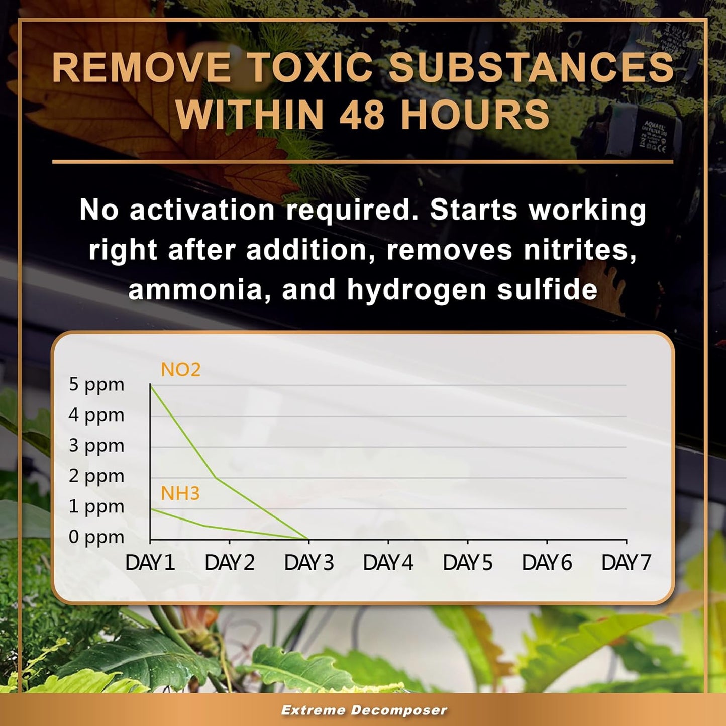 AZOOPLUS BIO XD Extreme Decomposer Nitrifying Bacteria for Freshwater and Saltwater Fish Tank 4.05 Ounces