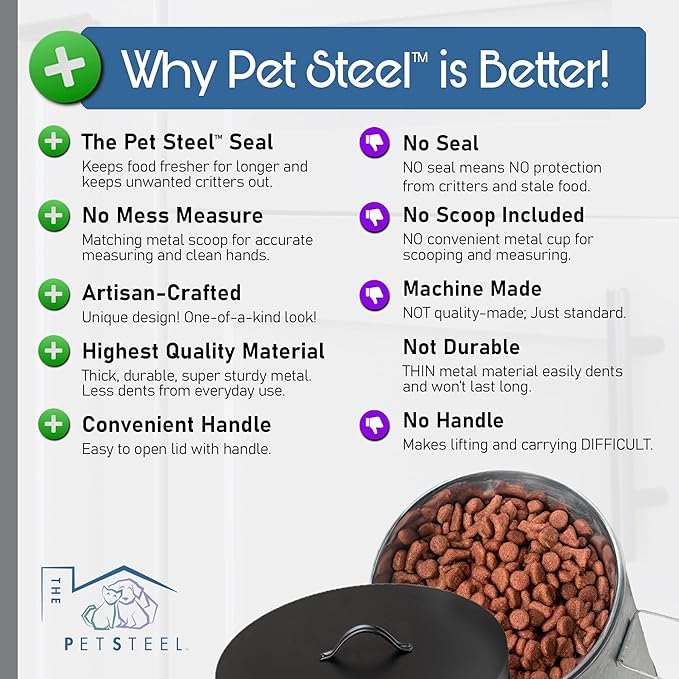 Medium 30lb Cat & Small 20lb Dog Pet Food Storage Canister with Scoop – Durable & Airtight for Freshnesss, Minimalist Design & Recyclable, Medium Metal Container(Combo - Small Dog Bin & Med Cat Bin)