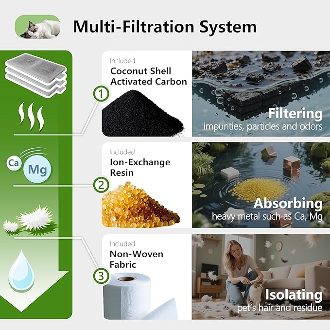 12 Pack Cat Water Fountain Filter Replacement Compatible With PetSafe Whisker City Automatic Pet Fountain, Small and Large Size Pet Water Fountain Replacement Filters(Large)