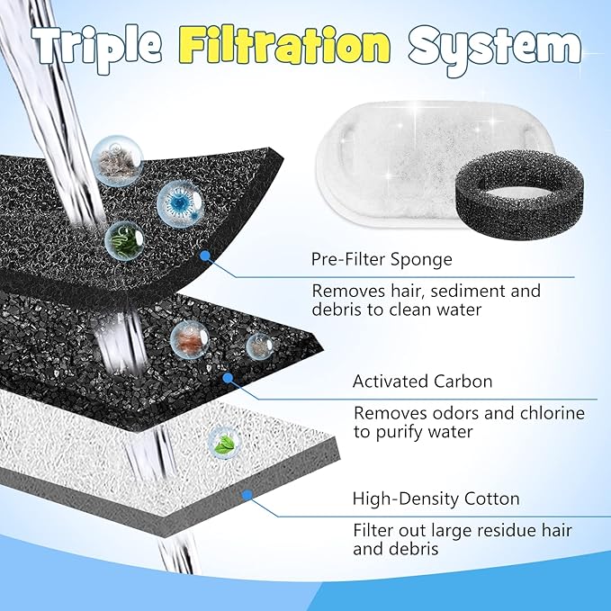 Cat Water Fountain Filter for 67oz/2L & 108oz/3.2L Stainless Steel Pet Fountain, 12 Pack Filter Replacement & 12 Sponges Foam for Automatic Dog Water Fountains Dispenser PLWF003