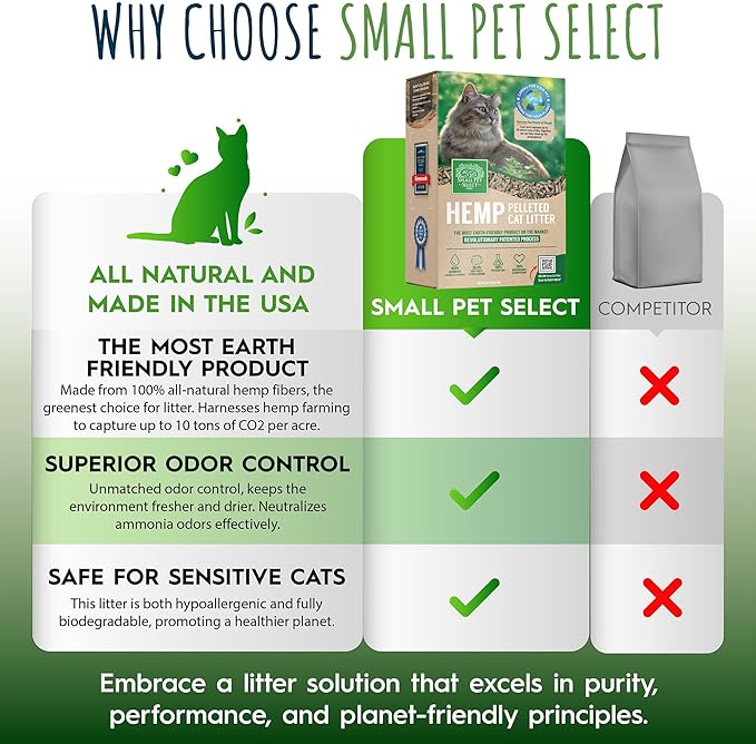 Small Pet Select - Hemp Pelleted Cat Litter, Non-Clumping, Biodegradable Kitty Litter, Eco Friendly Odor Control for a Fresh Litter Box, 20 lb
