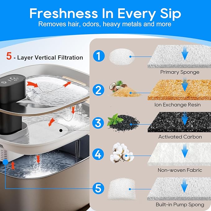 8+8 Set Cat Water Fountain Filters & Pump Sponges for 135 fl oz/4L Wilreless Cat Water Fountain, Replacement Filters & Sponges Pet Drinking Fountain Battery Operated for YPD-C004S,YPD-C004P