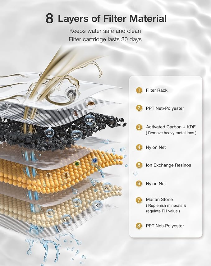 Cat Water Fountain for Drinking, 8-Layer cat Fountain Filter, Ultra-Quiet Pet Fountain for Dogs and Cats 2.4G WiFi(PF1L Marble)