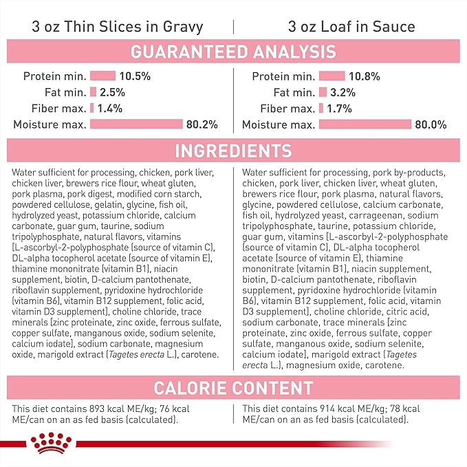 Royal Canin Feline Health Nutrition Kitten Wet Food Variety Pack, 12 Pack, 2 Varieties, 3 oz Cans