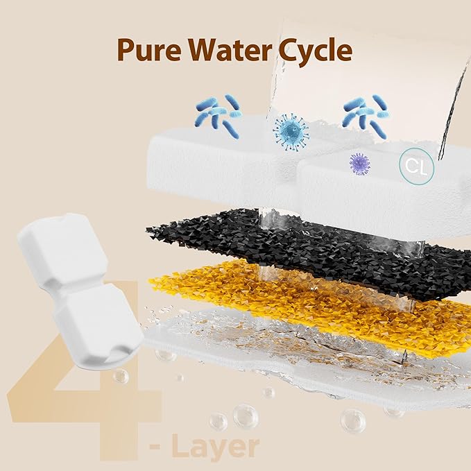 Cat Fountain Filters Replacement: 16 Pet Water Fountains Filter - 8 Carbon Filters & 8 Foam Filters - Suitable for GIOTOHUN Stainless Steel Cat Fountain S11