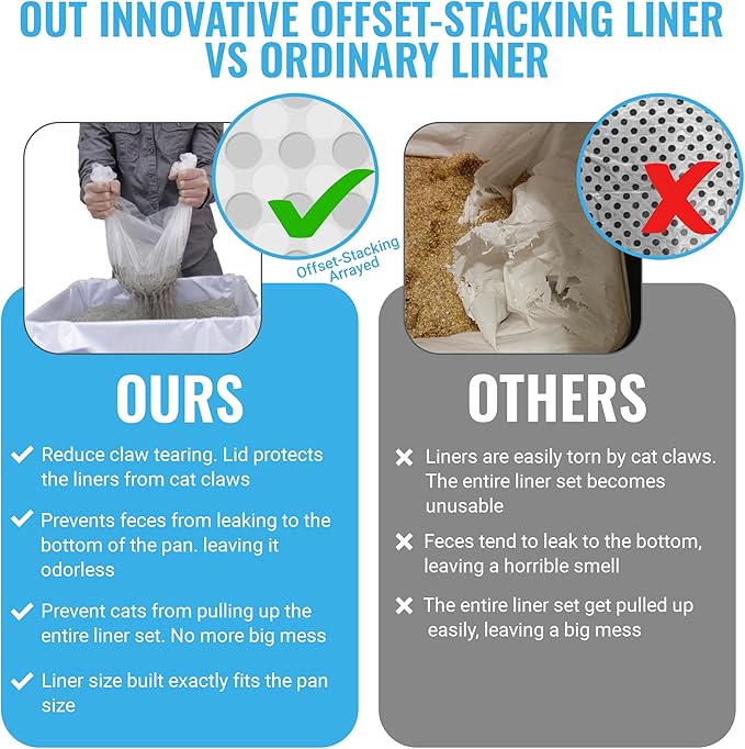 V2 Deluxe Cat Litter Box Starter Kit, Includes 56ct Disposable Standard Sifting Liners, White