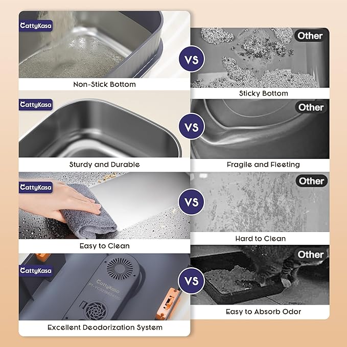 Odor Control XL Stainless Steel Litter Box，3-in-1 Enclosed High Side Cat Litter Box with High Lid for Cats，Non-Sticky，Anti-Leakage，Easy Clean，with Scoop & Filter Pedal（Gray-Blue）