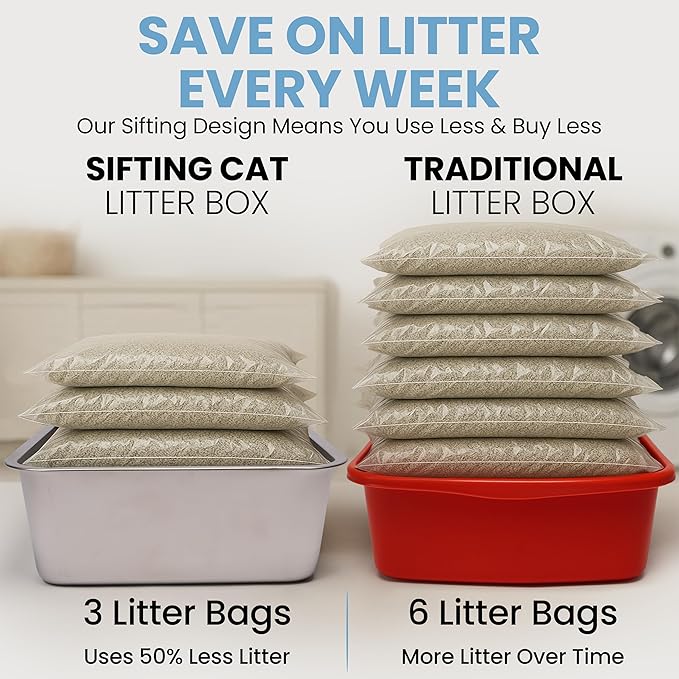 XL Stainless Steel Sifting Litter Box-23"x15"x13" – Cat Litter Box, Multi-Cat, Large Cats, High Side/Anti-Urine Leakage Shell (Easy Shell) Easy to Clean, Odor Control.