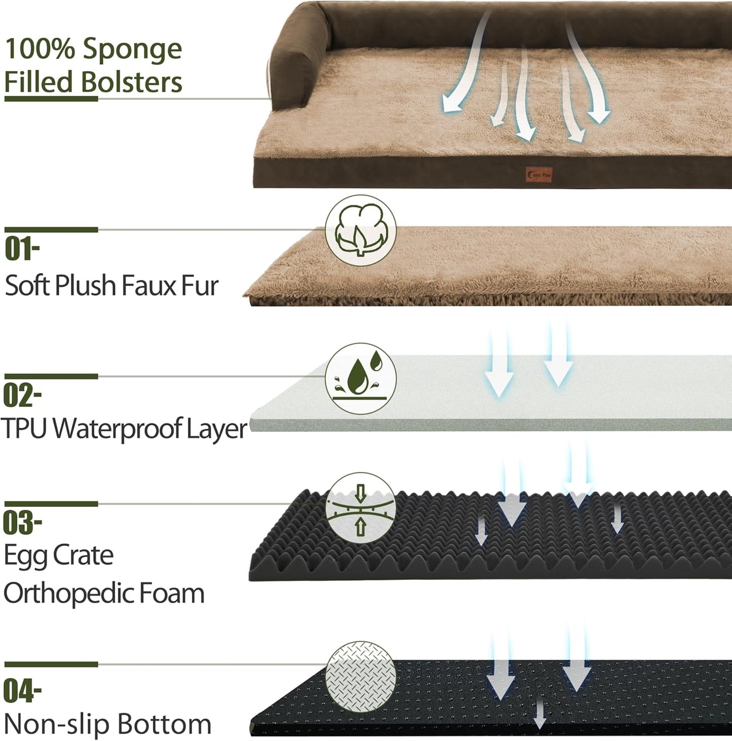 XXL Dog Bed with Bolsters, Waterproof Orthopedic Dogs Beds for Extra Large Dogs, Memory Foam XLarge Dog Beds with Removable Washable Cover, Nonskid Bottom (XX-Large,Brown)