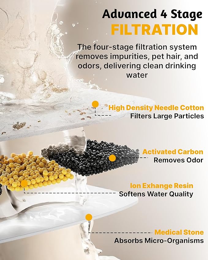 Wireless Cat Water Fountain, 3.2L/108oz Battery Operated Pet Fountain Stainless Steel, Automatic Cat Drinking Fountain Cordless & Rechargeable with Motion Sensor, 2 Filters and 1 mat