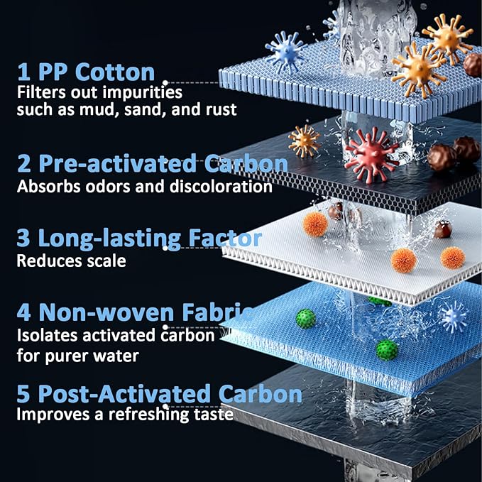 Pawira Water Fountain for Cats, with 10 Filters - Silent Pump, Dog & Cat Water Fountain, 3.2L / 108oz with Water Window, Super Quiet (B, Filter * 10, 3.2L)