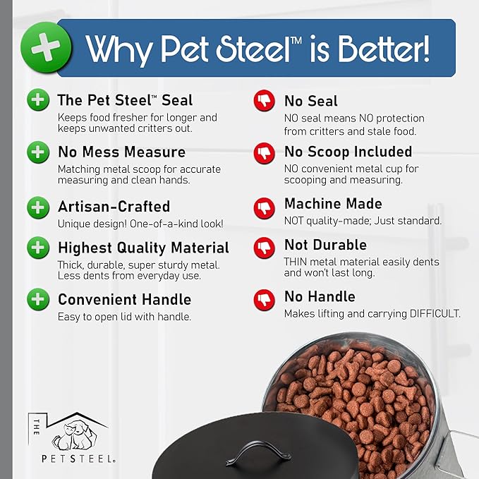 Small Dog 20lb Pet Food Storage Canister Dog Bin with Scoop – Durable & Airtight for Freshnesss, Minimalist Design & Recyclable, Small Metal Container for Kitchen Countertop