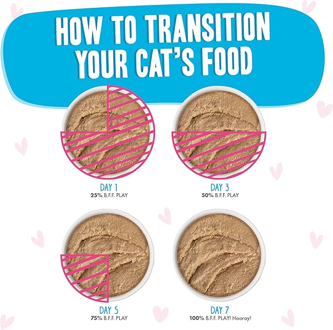 Weruva B.F.F. Play - Best Feline Friend Paté Lovers, Aw Yeah!, Tuna & Chicken Check Please! with Tuna & Chicken, 2.8oz Can (Pack of 12)