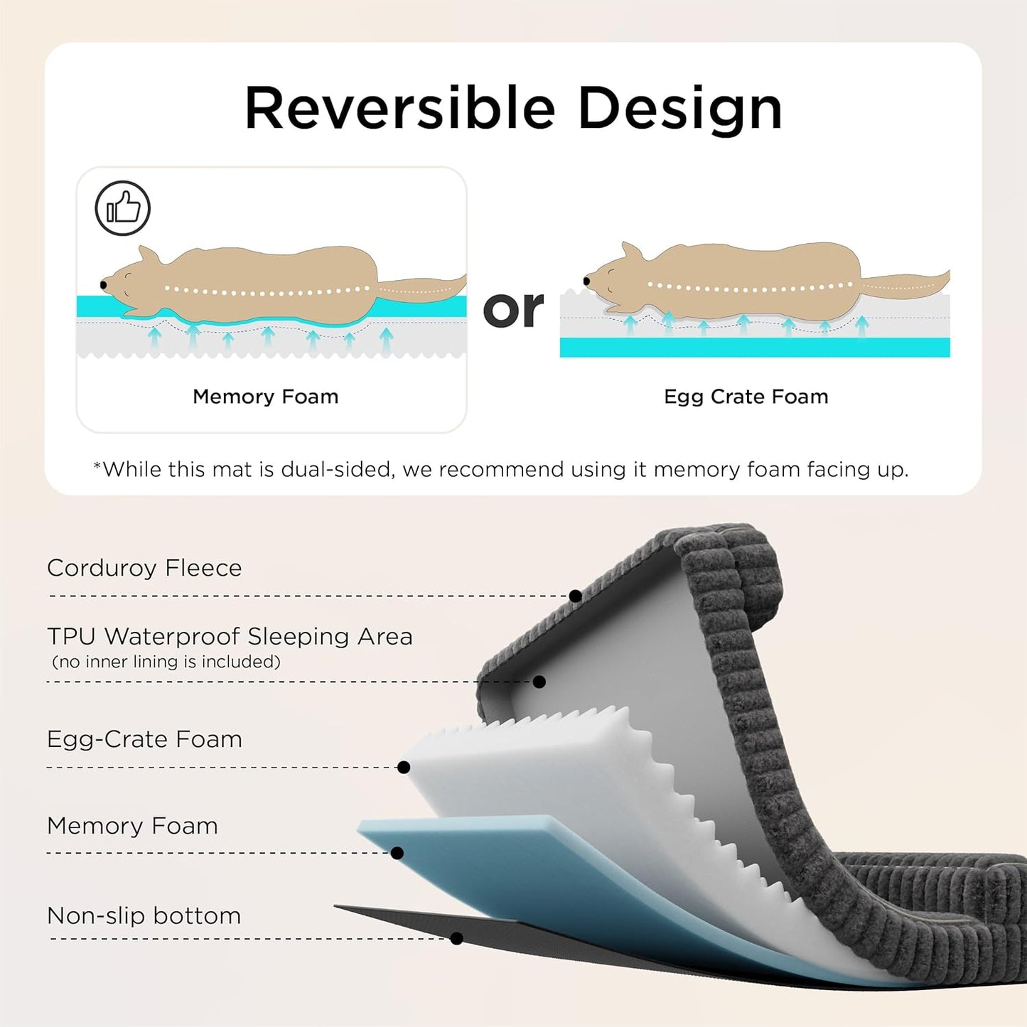 Bedsure Orthopedic Dog Bed for Small Dogs, Waterproof Memory Foam Small Pet Beds with Sides, Non-Slip Bottom and Egg-Crate Foam Medium Dog Couch Sofa with Washable Removable Corduroy Cover, Blue