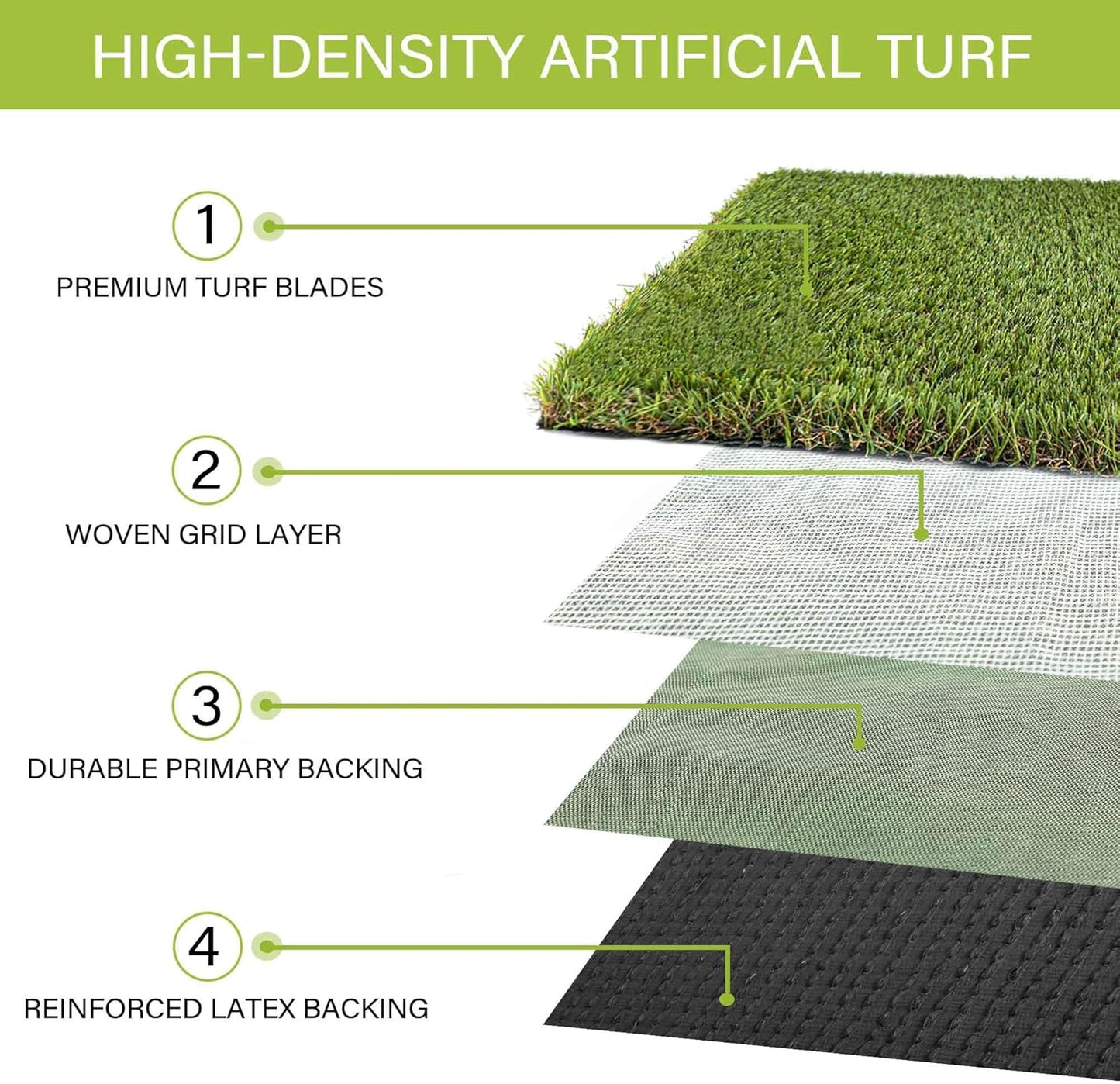 Dog Grass Pads 5 x 8 FT Artificial Grass Pee Pads for Dogs Potty Fake Grass Rug Turf Mat for Dogs Training Indoor Outdoor Garden Lawn Artificial Grass Rug