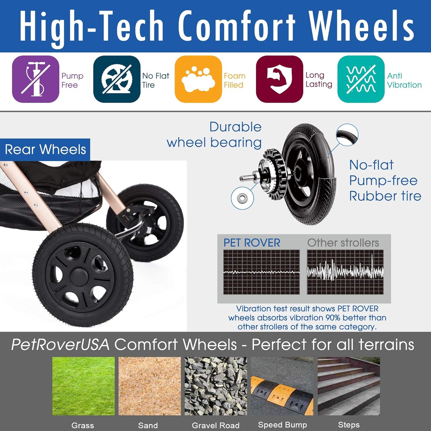 HPZ-PR America HPZ Pet Rover Premium Heavy Duty DogCat Stroller Travel Carriage CompartmentZipperless EntryPump-Free Rubber Tires Small, Medium, Large Pets (Black 2nd-Gen.), X-Large (Pack of 1)