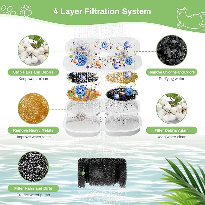 6 Set Cat Water Fountain Filter Replacement for 101oz/3L Crystal Cat Fountain, GISOFIK Pet Fountain Filters Replacement, Triple Filtration Replacement Filters (6 Filters, 6 Sponges)