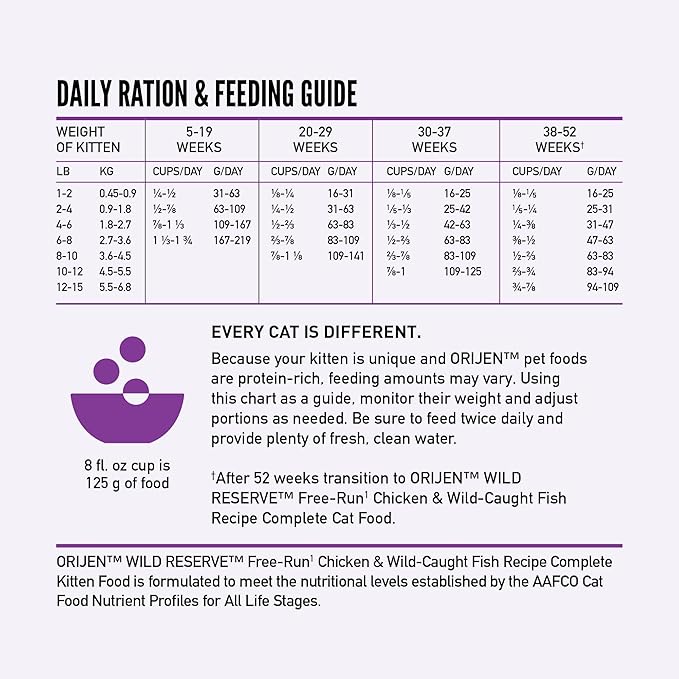 ORIJEN Wild Reserve Dry Cat Food Free-Run Chicken & Wild-Caught Fish Kitten Recipe 3.5lb Bag