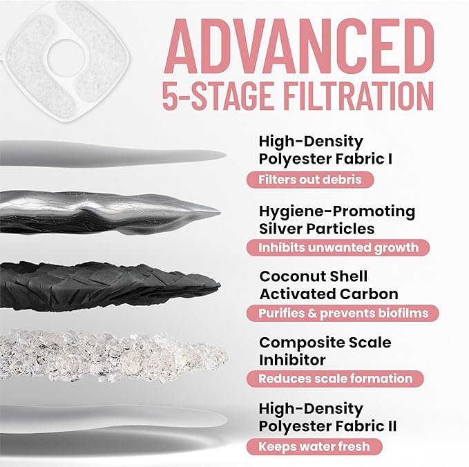 Veken Cat Water Fountain with Detachable Tank, Easy to Clean & Assemble, 84oz/2.5L Automatic Pet Drinking Dispenser with Quiet Operation & LED Light for Cats, Dogs and Small Pets, Red