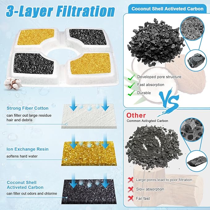 Cat Water Fountain Filter Replacement, 12 Pack Cat Fountain Filters Compatible with Top Square 84oz/2.5L Automatic Pet Fountain Dog Water Dispenser, 3 Filtration System Replacement Pet Filters