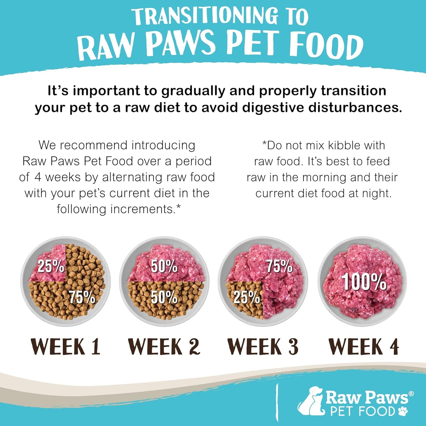 Raw Paws Signature Blend Pet Food for Dog & Cats - Chicken Recipe, 1-lb Rolls (10 Pack) - Frozen Fresh Dog Food - Made in USA - Natural Raw Diet Dog Food Log